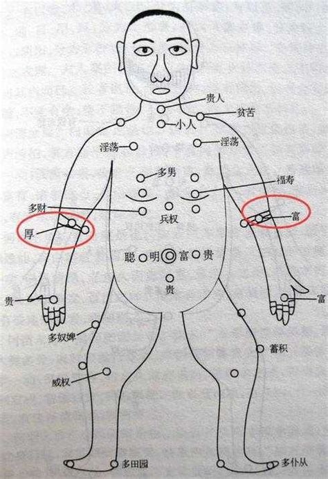 右手手臂有痣|手臂痣相圖解，來看看，你手臂上的痣代表什麼。